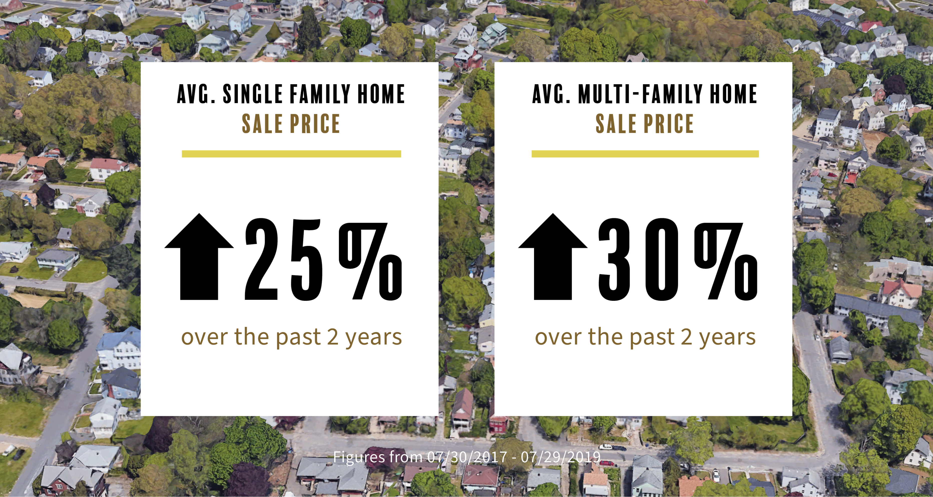 waterbury_website_infographic_residential_property_values.jpg