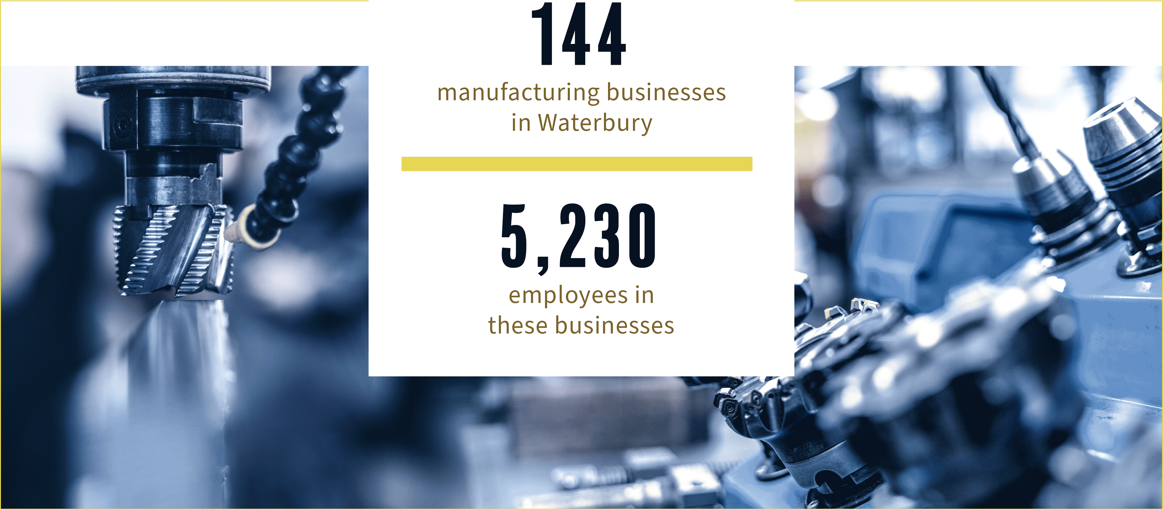 Infographic with number of manufacturing businesses and related employees in Waterbury CT