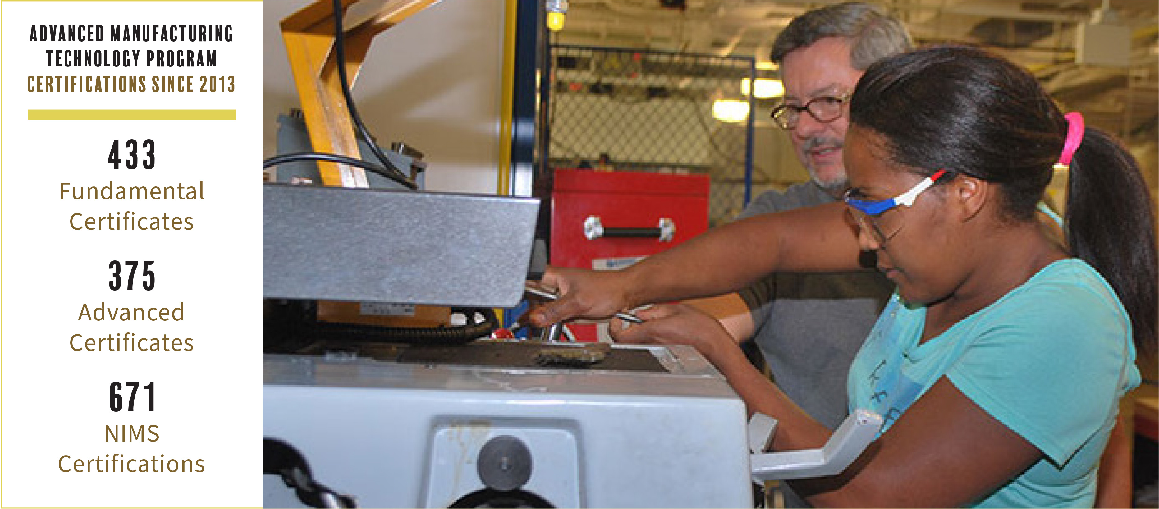 Manufacturing certificate data for Naugatuck Valley Community College next to student and teacher handling equipment