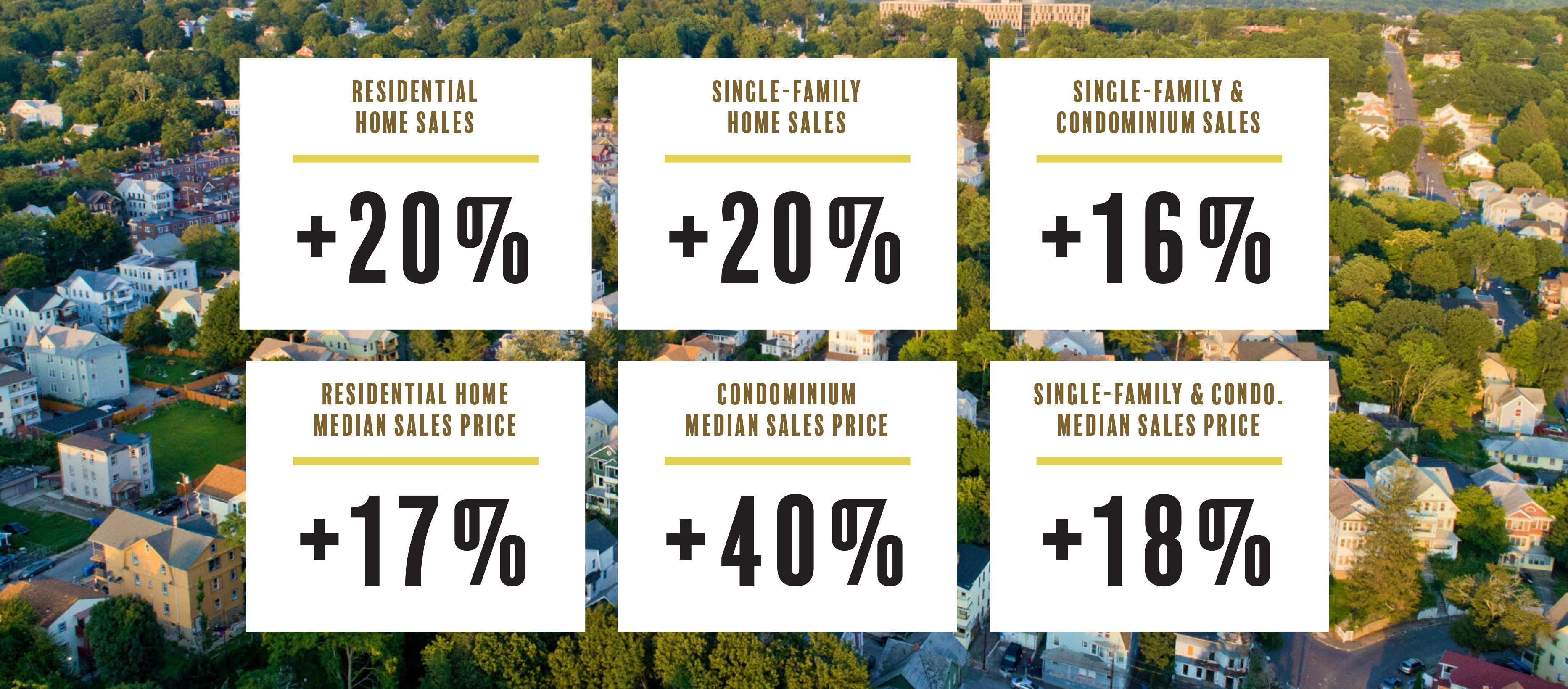 Infographic showing the increased property values of residential homes in Waterbury, CT