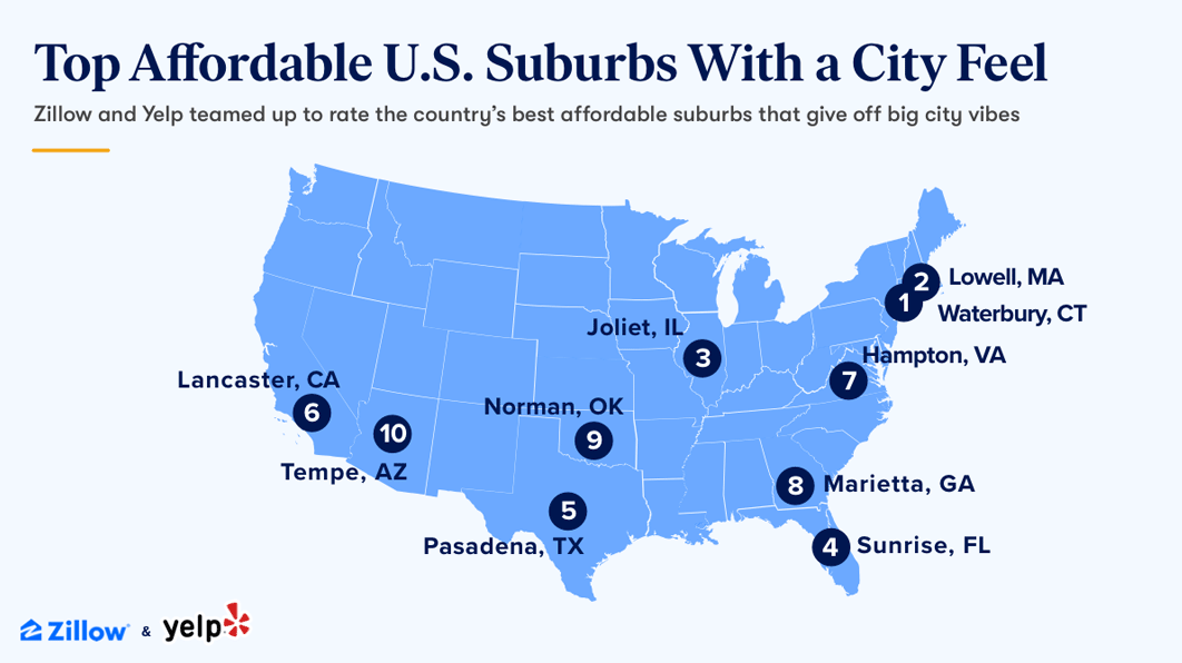 Zillow and Yelp map of the Top 10 Most Affordable Suburbs with a City Feel in the U.S.